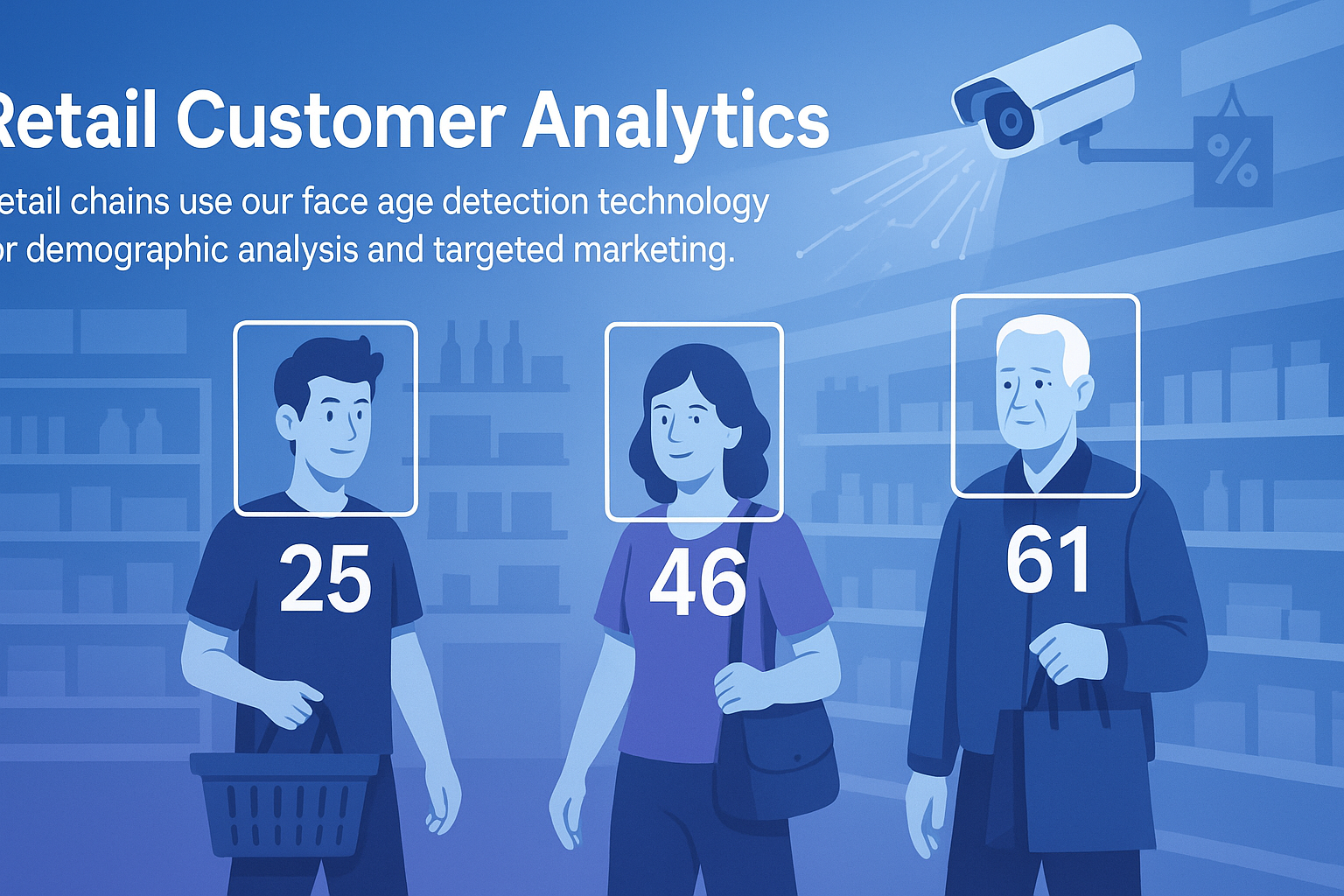 Retail Customer Analytics